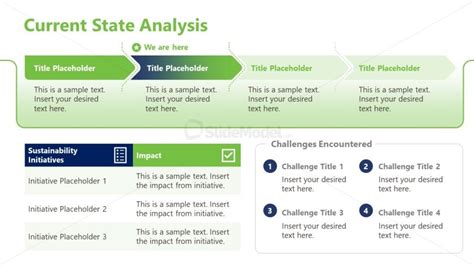 Current State Analysis - More Important than You Think for …