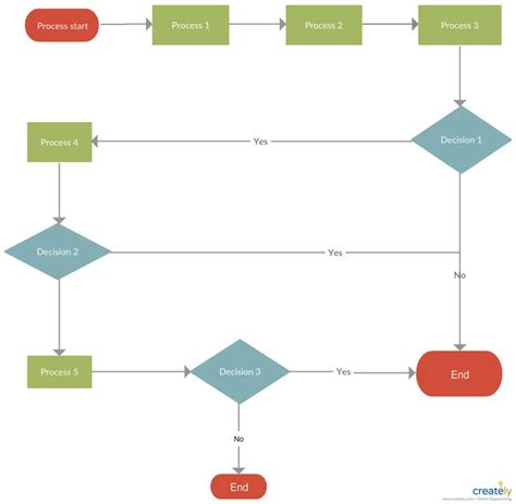 Current State Process Map A process map template to analyze your