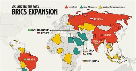example for nations