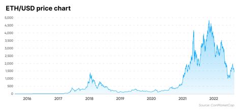 important usd explanation