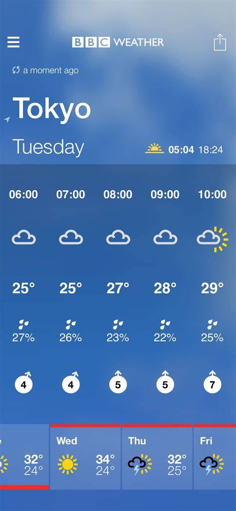 Current Weather In Tokyo Japan
