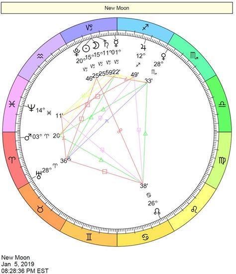 Current astrology. Free Natal Chart Report. The following free birth chart tool lists planet signs, house positions, and aspects. It also allows you to compare multiple house systems. (The default house system is Placidus). You will only find some interpretations right now (many of the major factors, such as Sun, Moon, Ascendant, Mercury, and Venus in signs and ... 