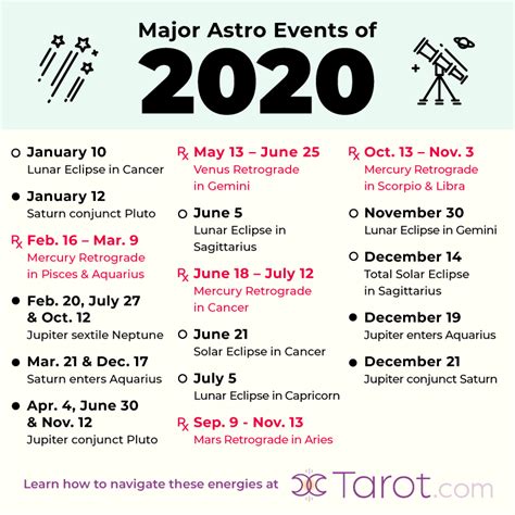 Current astrology events. Things To Know About Current astrology events. 