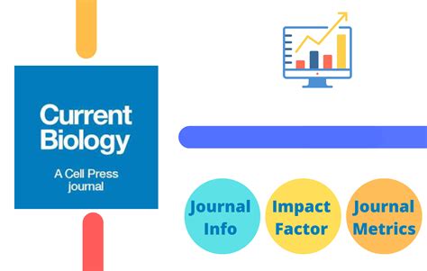 Current biology impact factor. Things To Know About Current biology impact factor. 