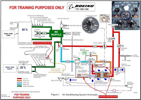 Current boeing standard practices wiring manual. - Troy bilt 3000 pressure washer manual.