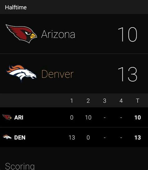 Current broncos score. Things To Know About Current broncos score. 