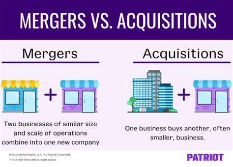 Current company mergers. Recent Mergers and Acquisitions. A list of recent and historical mergers and acquisitions on the US stock market, including historical data dating back to 1998. 