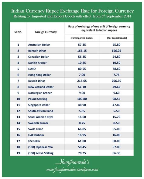 Current dollar rate in rs. Things To Know About Current dollar rate in rs. 