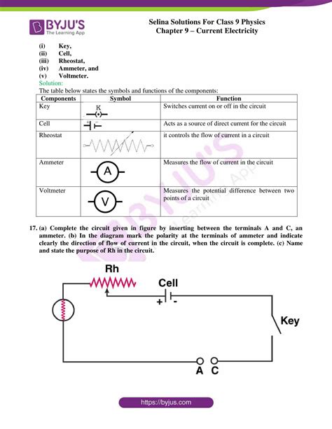 Current electricity class 9 icse notes.  Key concepts, formulas, and definitions for last-mi...
