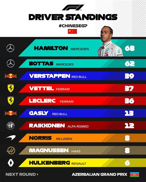Current formula 1 standings. Things To Know About Current formula 1 standings. 