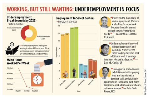 Current issues in brunei 2025. .  ...