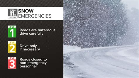 Jan 23, 2022 · Several counties in Central Ohio remain under a snow emergency on Tuesday morning. As of 11:14 p. m. on Tuesday, January 25, 2022, the following counties are under a snow emergency: Level 1 ... . 