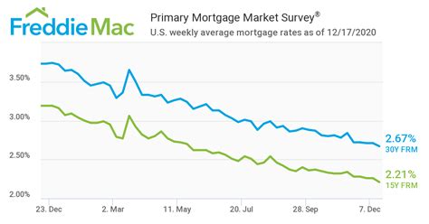 Current mortgage rates illinois. Things To Know About Current mortgage rates illinois. 