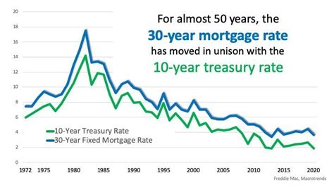 Current mortgage rates in ga. Things To Know About Current mortgage rates in ga. 