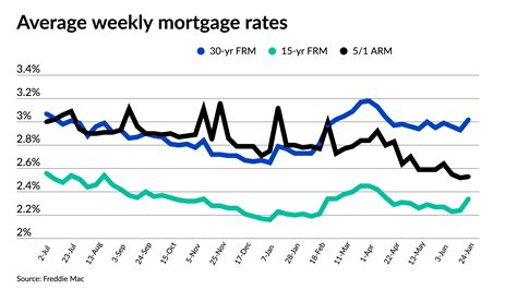 Current mortgage rates las vegas. Current as of 4/11/2024 *The information above is based on a $125,000 purchase price of a primary residence, existing single-family home with 20% down payment resulting in a loan amount of $100,000 with a credit score of 725. **Actual interest rates and APR's may vary based on credit history. Rates are updated daily on this site. 
