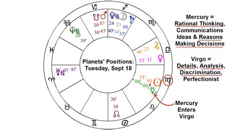 Current planetary positions astrology meaning.  Add into my private astro Ge...