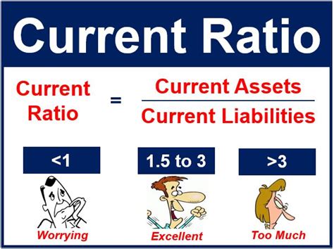 Current ration. The current ratio (also known as the liquidity ratio) measures how well a company is able to meet its short-term obligations such as fixed operational costs and short-term debt. It is called the current ratio because it takes into account all current assets and current liabilities. The higher a company’s current ratio, the more working ... 