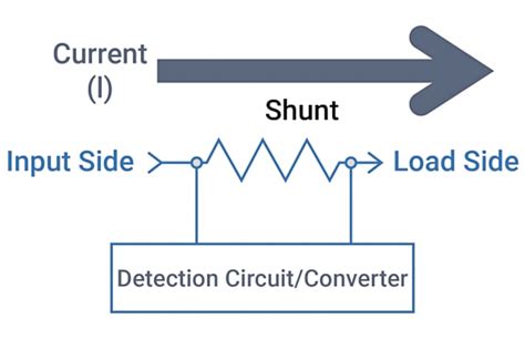 Current sense resistor vs normal resistor.  This is directly related to th...