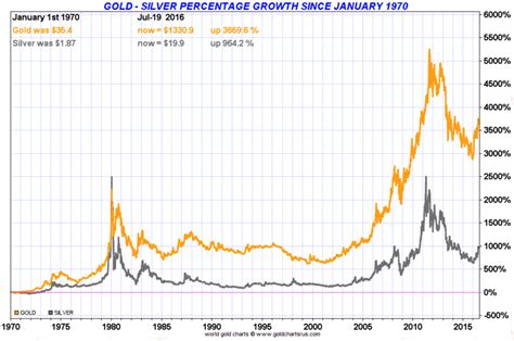 Current silver and gold prices. Things To Know About Current silver and gold prices. 
