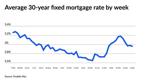 Current texas mortgage rates. Things To Know About Current texas mortgage rates. 