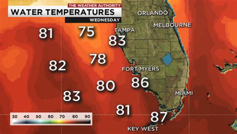 Sea water temperature throughout Florida