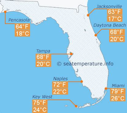 Current water temperature in tampa bay. Climate & Weather Averages in Tampa, Florida, USA. Weather Today Weather Hourly 14 Day Forecast Yesterday/Past Weather Climate (Averages) Currently: 79 °F. Mostly cloudy. (Weather station: Tampa, Peter O Knight Airport, USA). See more current weather. 