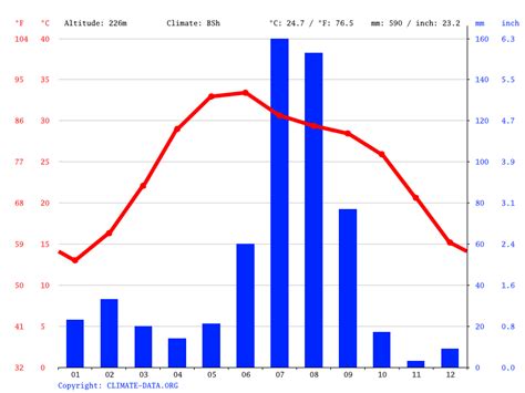 Current weather and temperature in Jind: Hourly and weekly …