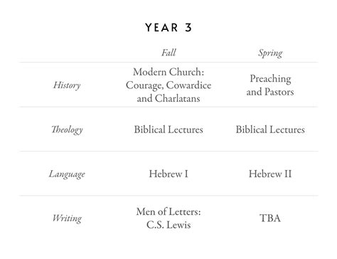 Curriculum - Evangelical Seminary