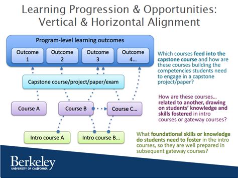 Curriculum Alignment Center for Teaching & Learning