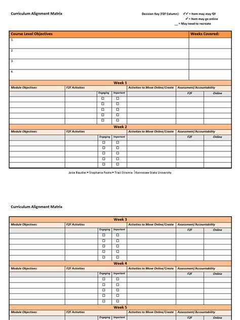 Curriculum Alignment Matrix Learning Cognition Free 30day Trial