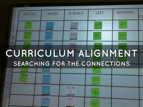 Curriculum Alignment by Mr. Michaud