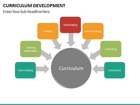 Curriculum Development PowerPoint Template SketchBubble