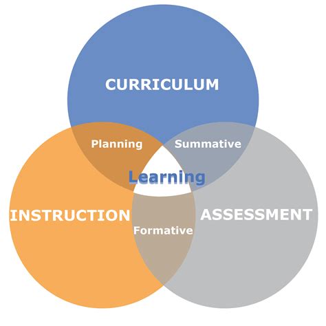The model for curriculum design, established by Ralph W. Tyler in 1949, proposed that teachers establish teaching plans to give students the most effective education. With “Basic Principles of Curriculum and Instruction,” Tyler shifted some.... 