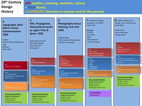 Curriculum is a Roadmap