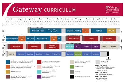 Curriculum Map * INTRODUCTORY- introduce learning goals (update or initial reflection) * DEVELOPMENTAL- develop/emphasize learning goals (places of formative assessment) * MASTERY- mastery/measure learning goals (assignments, capstones, places of summative assessment) Course Code. 