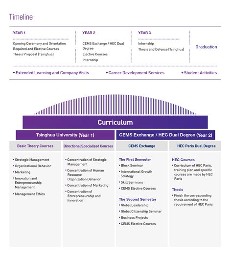 Curriculum-Tsinghua University