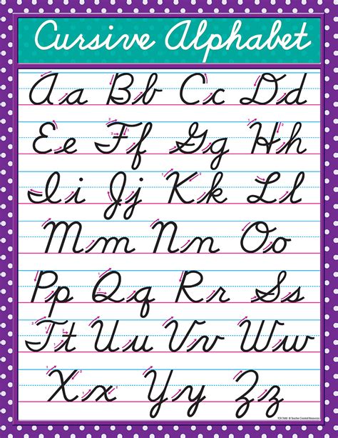 Cursive Alphabet Cursive alphabet, Cursive alphabet chart, Teaching