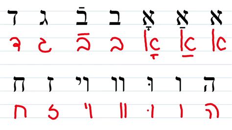 Cursive Yiddish Alphabet