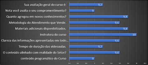 Curso de Atendimento e Vendas Autoescolas