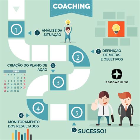 Cursos de Treinamento para coaching de carreira