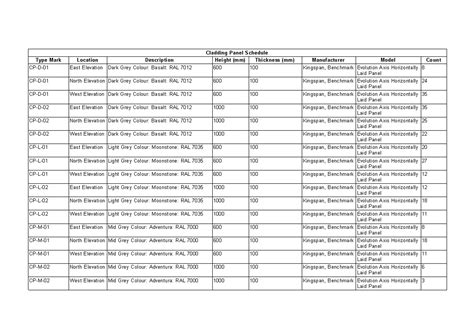 Curtain walls in door/window schedules - Autodesk Community