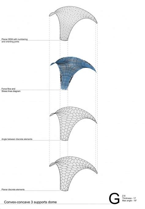 Curved surfaces, shell structures and discrete element assemblies
