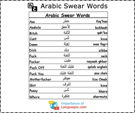 Cuss words in arabic. Tork e khar: “Tork donkey” — Torks are ethnic group of Iranians. Yāboo: The name of the animal known as an ass. Zahre mār: “Snake’s poison” — said in response to another, by an upset person. Zer nazan: Kinda like, “don’t talk too much”. “a” appearing without an accent will be pronounced as a short-a, as in “ate”. 