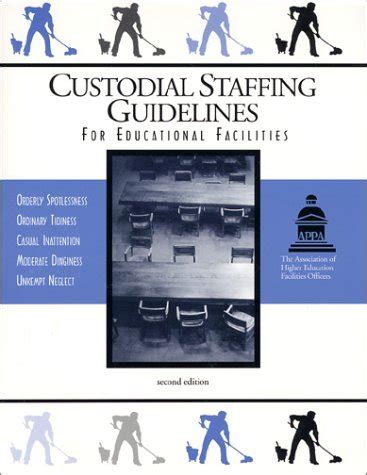 Custodial staffing guidelines for educational facilities second edition. - Le musée imaginaire de malraux et hegel.