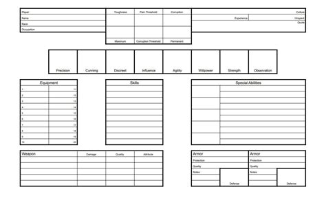 Custom Character Sheet WIP Symbaroum