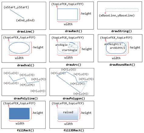 Custom Graphics Programming Java Programming Tutorial