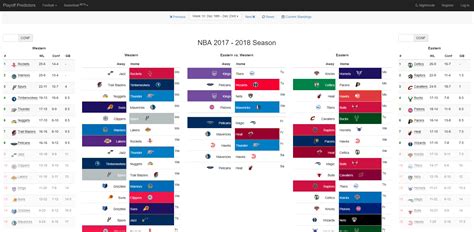 Custom Leagues - FAQ - Playoff Predictors