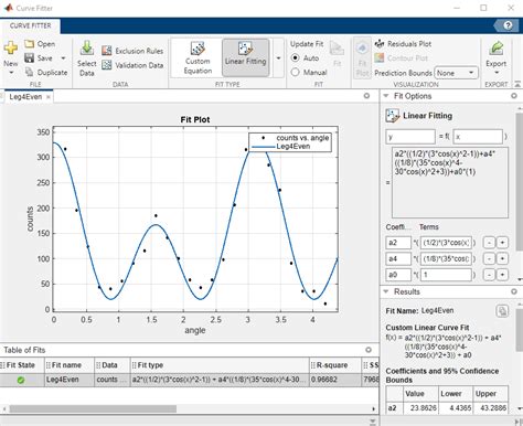 Custom Linear Fitting - MATLAB & Simulink - MathWorks