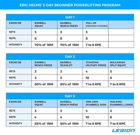 Custom Powerlifting Program A Full Week of Training.