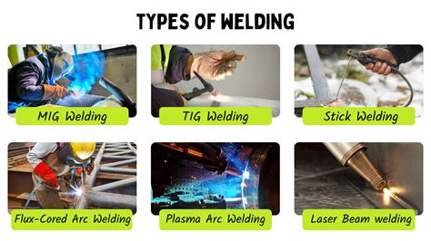 Custom Type Welding  Welding.